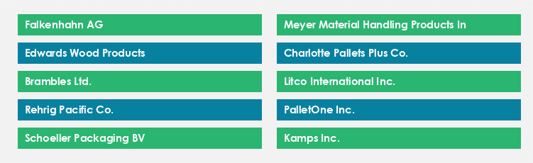 Top Suppliers in the Pallets Market Market