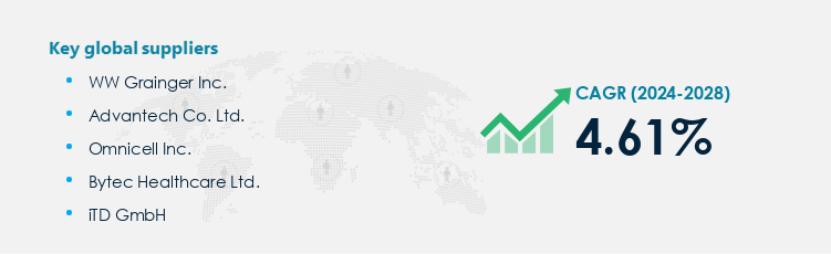 Medical Carts Market Procurement - Sourcing and Intelligence Report on Price Trends and Spend & Growth Analysis