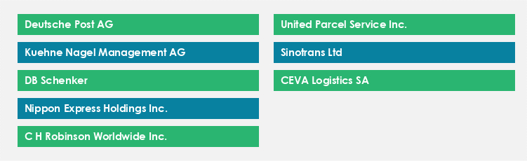 Top Suppliers in the 3PL Market Market