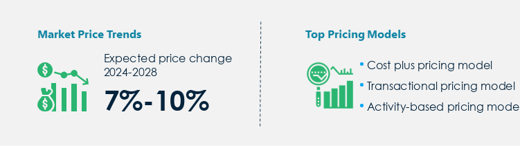 3PL Market Procurement Pricing Model