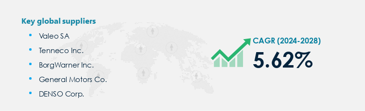 Spark Plug Market Procurement - Sourcing and Intelligence Report on Price Trends and Spend & Growth Analysis