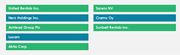 Top Suppliers in the Construction Equipment Rental Market Market