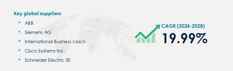 Smart Building Technology Market Procurement - Sourcing and Intelligence Report on Price Trends and Spend & Growth Analysis